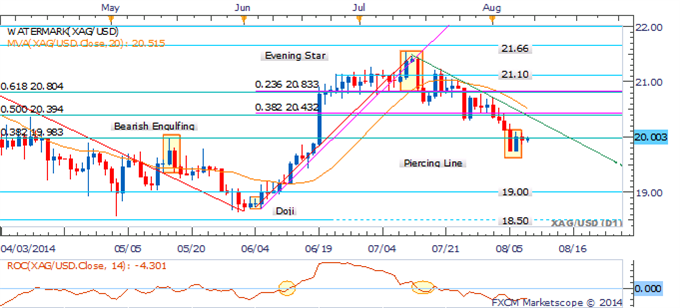 Crude Soars As Iraqi Supply Fears Reignite, Gold Gains On Haven Demand