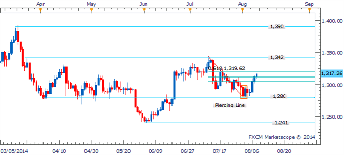 Crude Soars As Iraqi Supply Fears Reignite, Gold Gains On Haven Demand