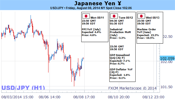 Big Warning Sign for Japanese Yen - Time to Abandon Positions?