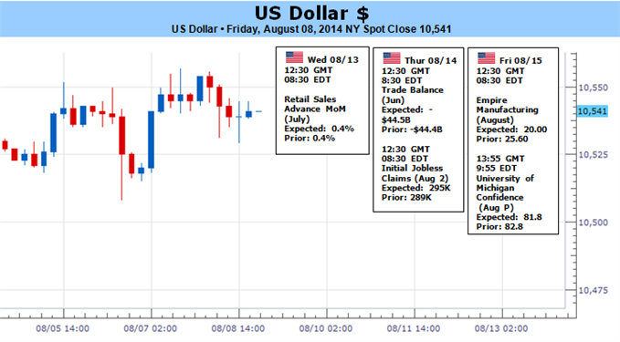 US Dollar Traders Focus More on Volatility, Less on Fed