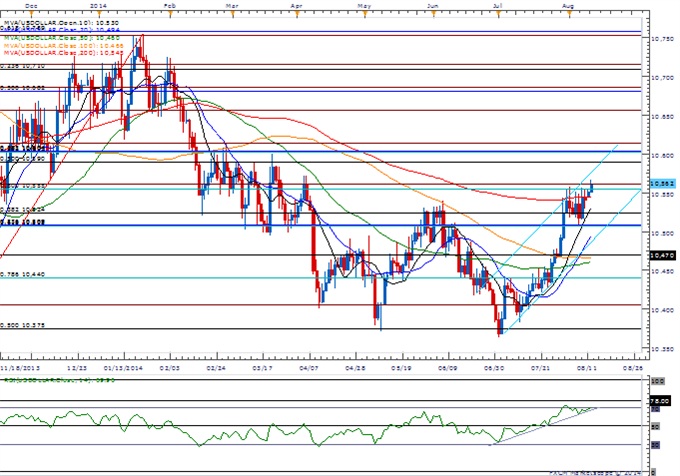 EUR/USD Risks Further Losses as Growth Outlook Deteriorates