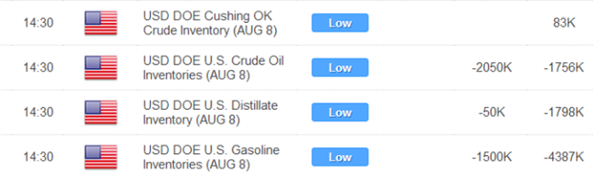 Crude Turns To Inventories, Gold Facing Mixed Cues Ahead Of US Data