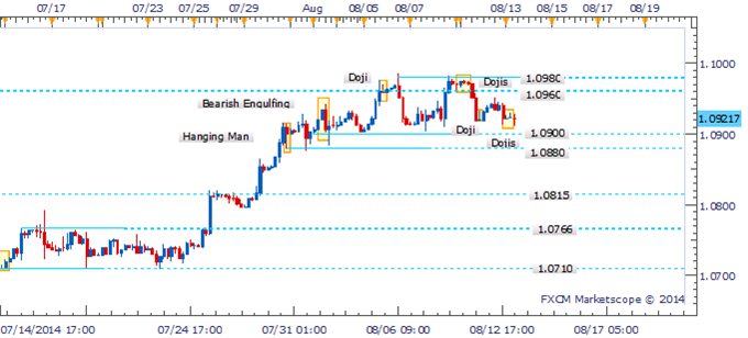 USD/CAD Remains Resilient As Traders Look Past Bearish Pattern