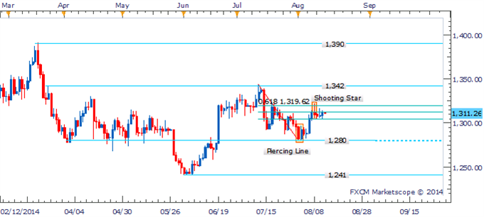 Natural Gas Plunges Ahead Of Storage Data, Pressure On Crude Oil Eases