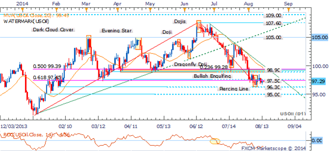 Natural Gas Plunges Ahead Of Storage Data, Pressure On Crude Oil Eases