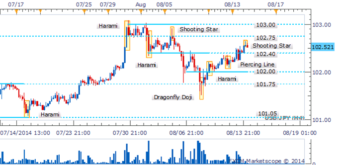  Created Using FXCM Marketscope 20  Volume Indicator Available Here