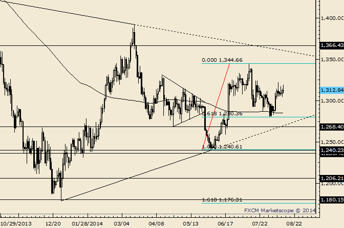 Gold Maintains Constructive Look on Swing Basis