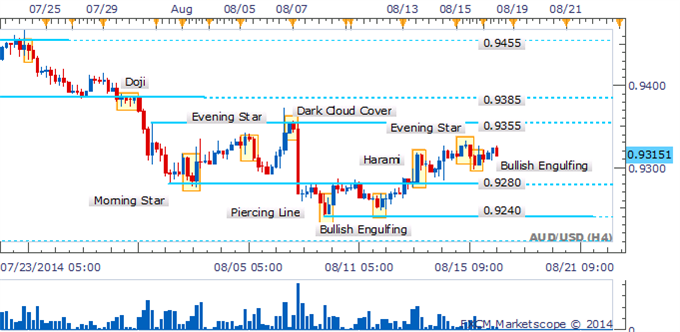 AUD/USD Bulls Hesitate As Doji Forms At Nearby Resistance