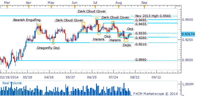 AUD/USD Bulls Hesitate As Doji Forms At Nearby Resistance