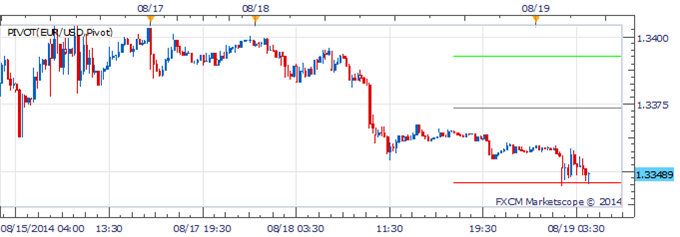 GBP/USD Hammered As UK CPI Disappoints Ahead of US CPI Figures 