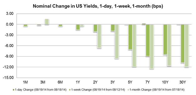 USDOLLAR Index Hits 5-month High after US Housing Surges in July