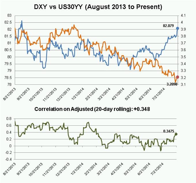 USD Breakout Led by EUR/USD, USD/JPY - Bull Flags in USD/CAD, USD/CHF ...