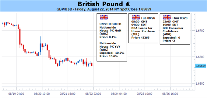 Le GBP/USD reste survendu en dépit du désaccord de la BoE- Le RSI sur le devant de la scène