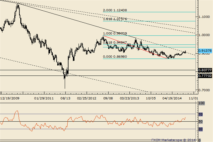 USDJPY Breakout and AUD Relative Strength Opportunities