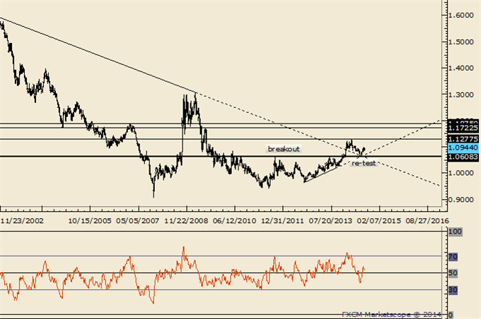 USDJPY Breakout and AUD Relative Strength Opportunities