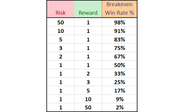 Risk and reward forex