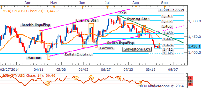 Crude Oil Turns To Inventories, Silver At A Critical Juncture