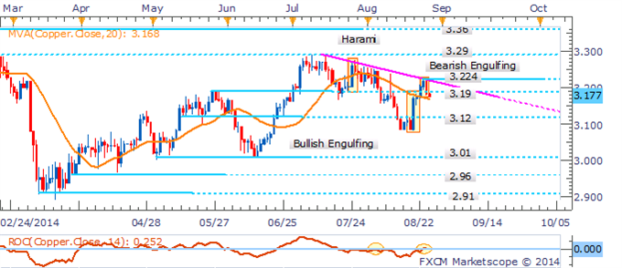 Crude Oil Turns To Inventories, Silver At A Critical Juncture