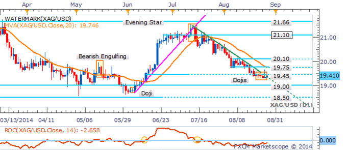 Crude Oil Turns To Inventories, Silver At A Critical Juncture