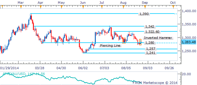 Crude Oil Turns To Inventories, Silver At A Critical Juncture