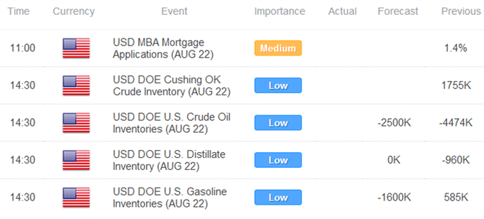 Crude Oil Turns To Inventories, Silver At A Critical Juncture