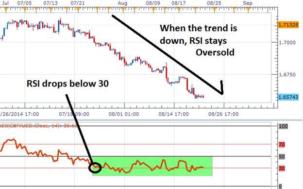 Drei Trading Tipps Fur Den Rsi - 