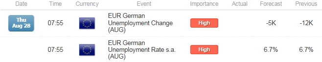 Le rebond de l'euro va bénéficier d'une nouvelle baisse du chômage allemand