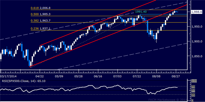 Gold Fighting to Push Higher, US Dollar Chart Setup Warns of Pullback