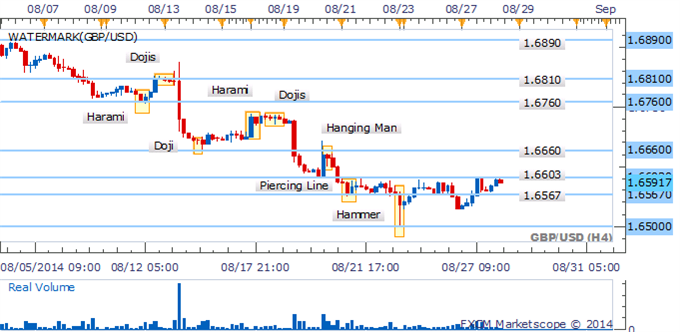 NZD/USD Bulls Return After Hammer Signaled A Turning Point