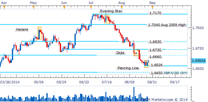 NZD/USD Bulls Return After Hammer Signaled A Turning Point