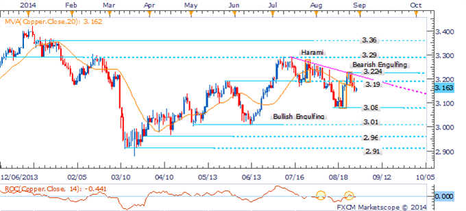 Gold Climbs On Ukrainian Turmoil, Crude Oil Cautiously Recovers