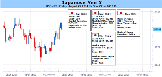 Le yen japonais semble prêt pour un retournement avec la semaine chargée à venir