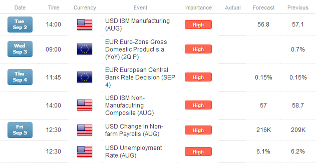 Negative Sentiment in EUR/USD Overstretched?