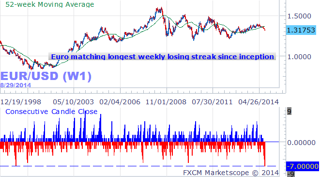 Fxmemo Forex News Huge Week Ahead For Euro Bounce Seems Likely - 