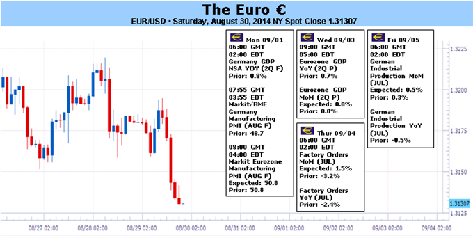 Les vendeurs de l'euro ne doivent pas espérer de QE de la BCE cette semaine