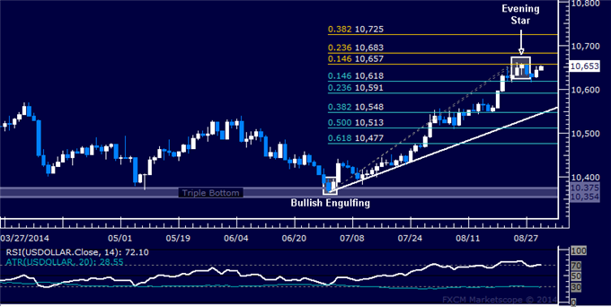 Crude Oil Makes Tentative Upside Break, SPX 500 Stalling Above 2000