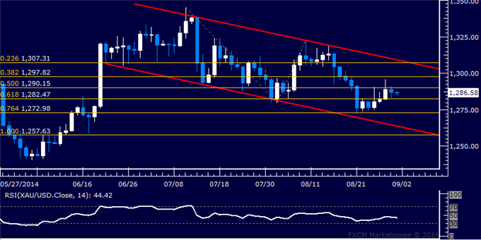 Crude Oil Makes Tentative Upside Break, SPX 500 Stalling Above 2000