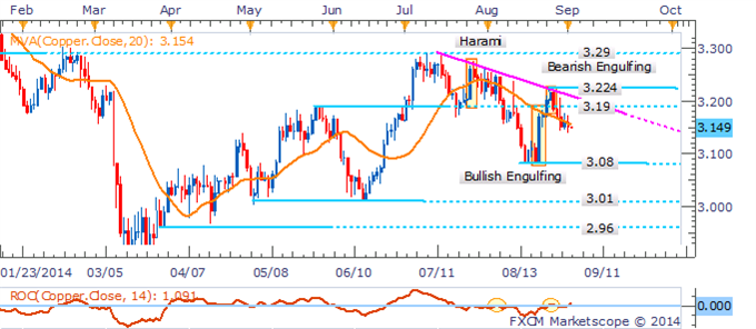 Gold Slides As US Dollar Bulls Return Following Holiday Lull