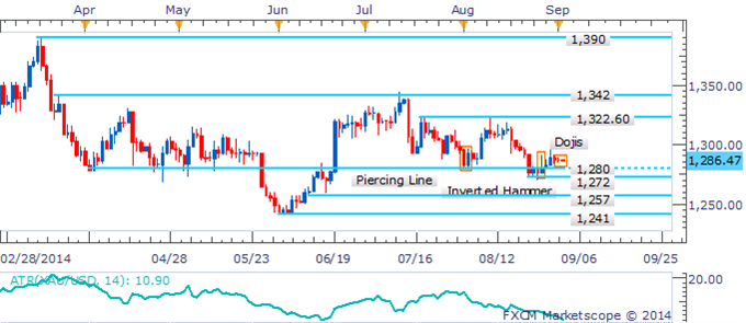 Gold Slides As US Dollar Bulls Return Following Holiday Lull