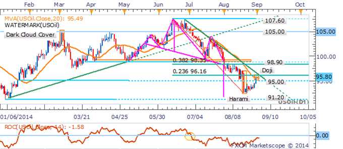 Gold Slides As US Dollar Bulls Return Following Holiday Lull