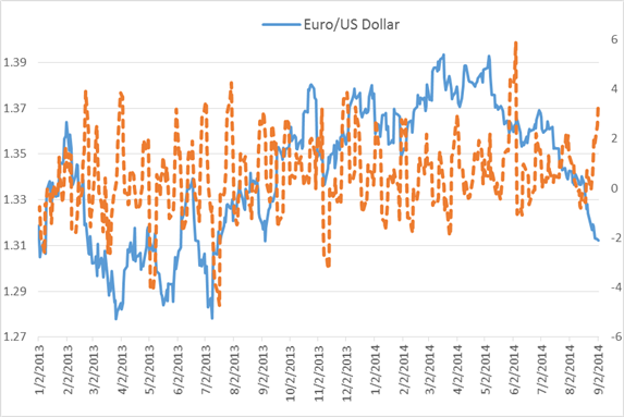 Critical Week for the US Dollar - Can it Really Go Higher?