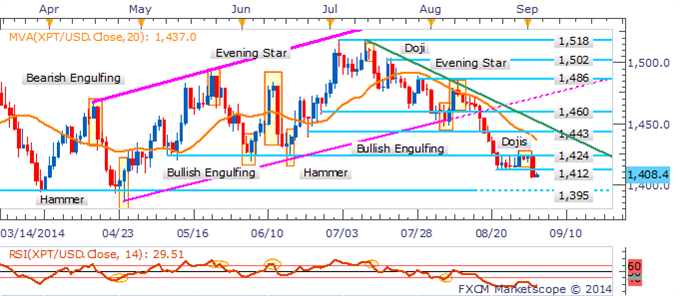 Gold, Crude Oil Hanging By A Thread As USD Regains Momentum