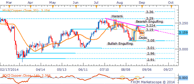 Gold, Crude Oil Hanging By A Thread As USD Regains Momentum