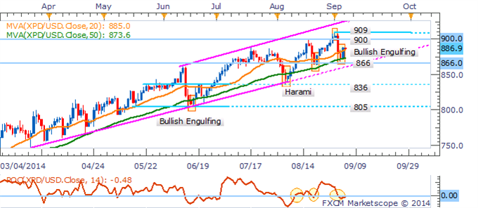 Gold, Silver Face Make-Or-Break Moment On NFPs As USD Gains Momentum