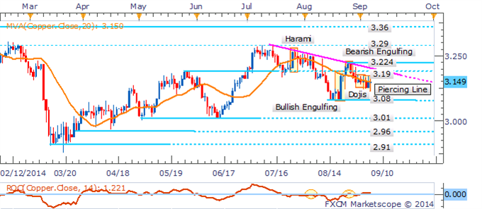 Gold, Silver Face Make-Or-Break Moment On NFPs As USD Gains Momentum