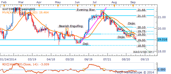 Gold, Silver Face Make-Or-Break Moment On NFPs As USD Gains Momentum