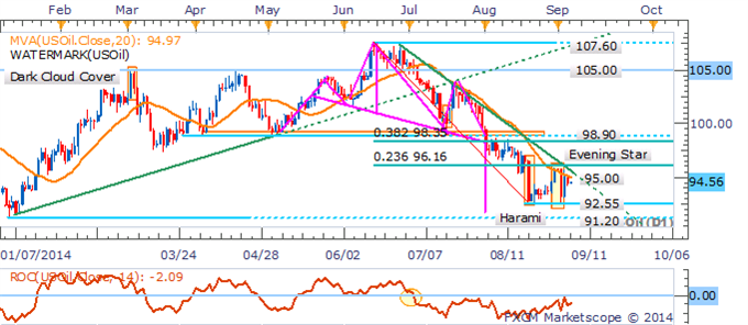 Gold, Silver Face Make-Or-Break Moment On NFPs As USD Gains Momentum