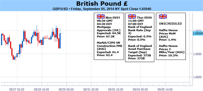 British Pound Has Plummeted - Here's What We’re Watching Next