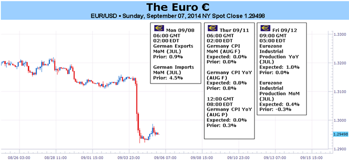 Euro Punished by ECB’s New Measures as QE Remains on Hold
