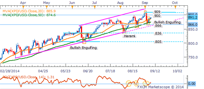 Gold And Silver Rebound As US Dollar Stalls In NFP Aftermath